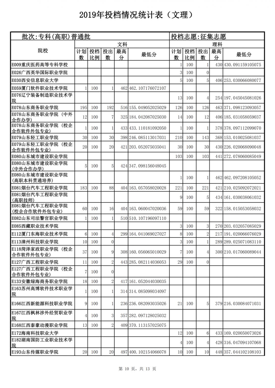 山東力明科技職業(yè)學(xué)院