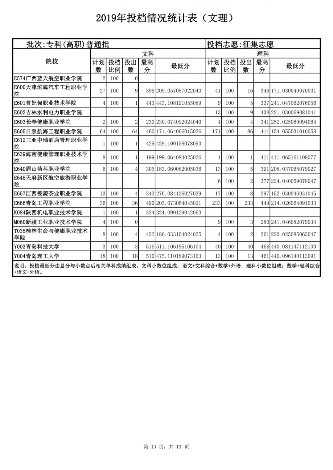 山東力明科技職業(yè)學(xué)院