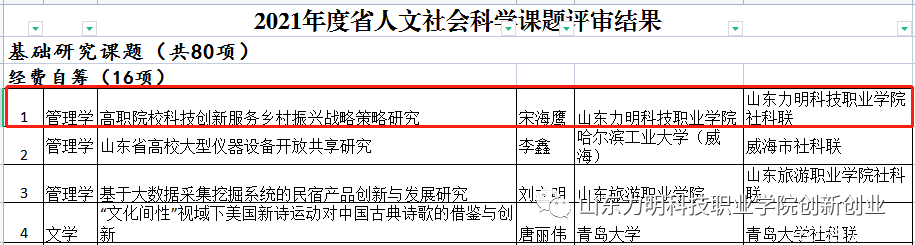 山東力明科技職業(yè)學院