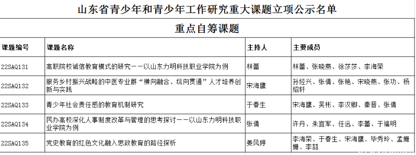 山東力明科技職業(yè)學院